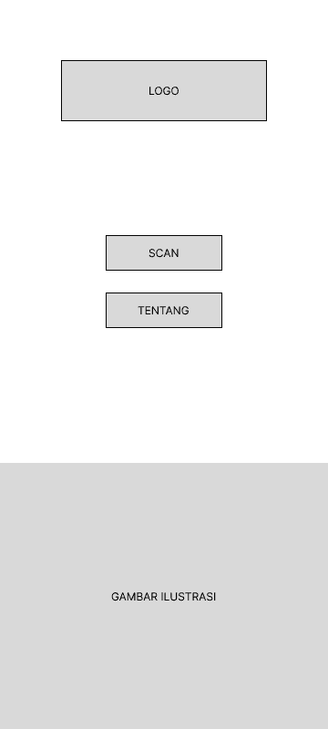 Low-fidelity wireframe of the home menu screen showing Logo, Scan, and Tentang button placeholders