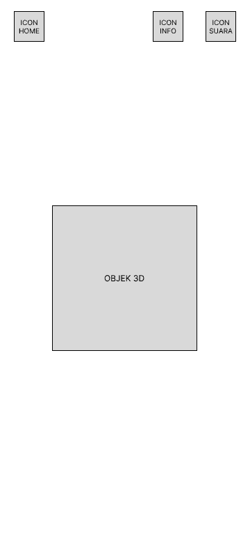 Low-fidelity wireframe of the AR scan screen with Icon Home, Icon Info, Icon Suara buttons and Objek 3D placeholder