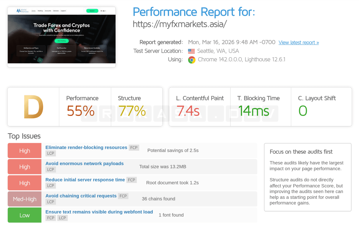 GTmetrix Before: Grade D, 55% Performance, 7.4s LCP